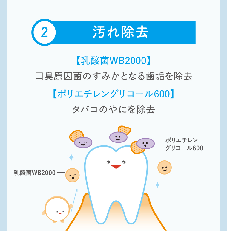 2よごれ除去