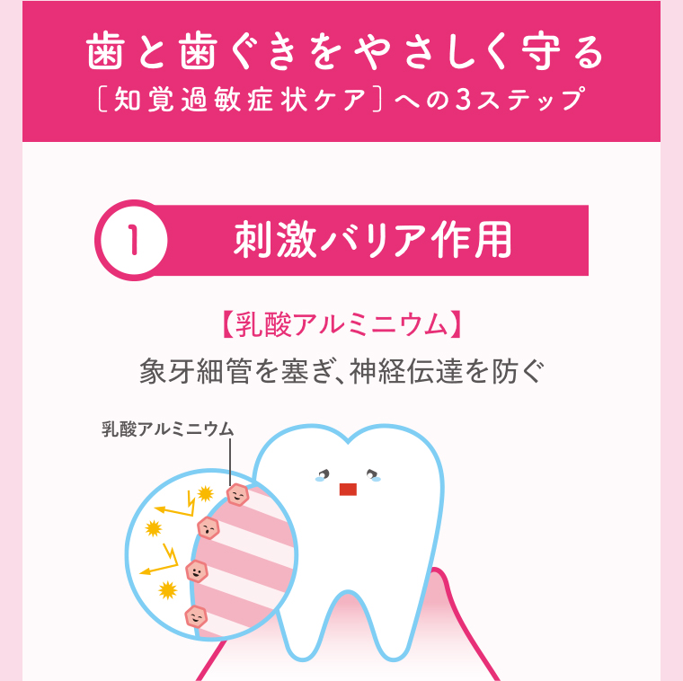 知覚過敏症状ケアへの3ステップ 1刺激バリア作用