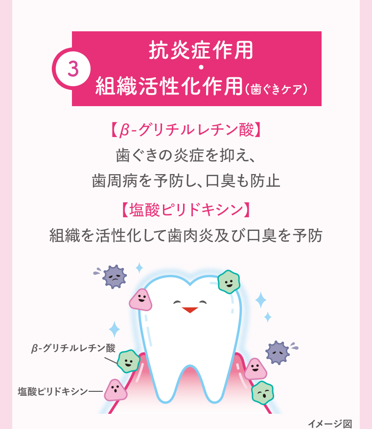 3抗炎症作用