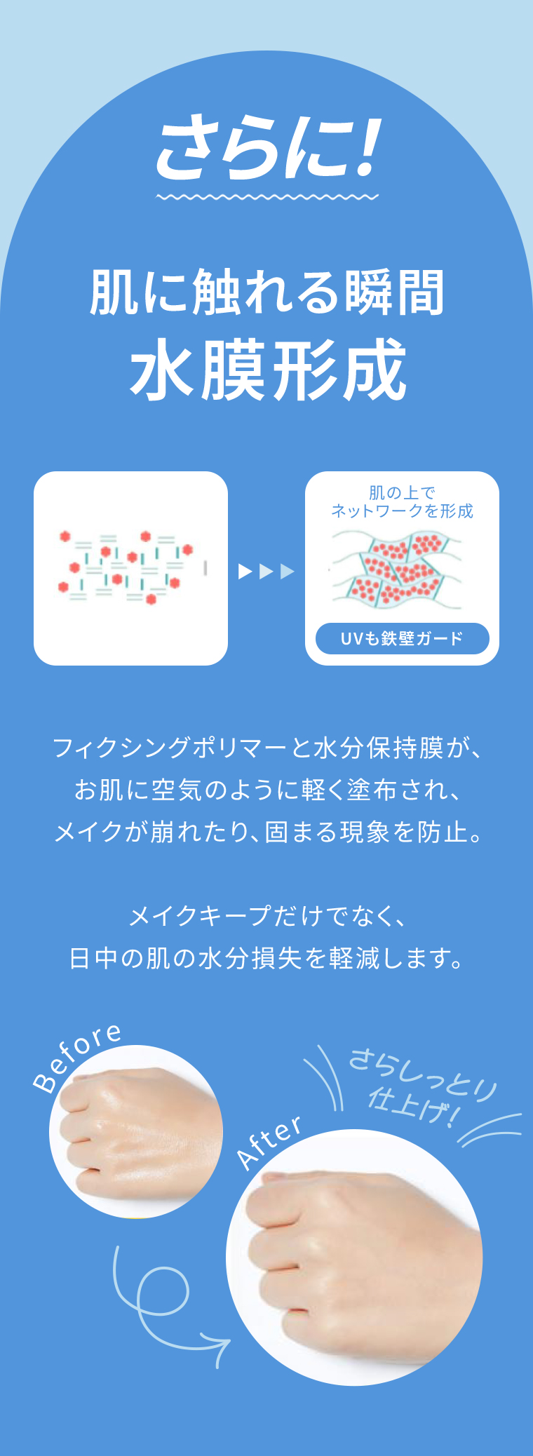 さらに　肌に触れる瞬間 水膜形成