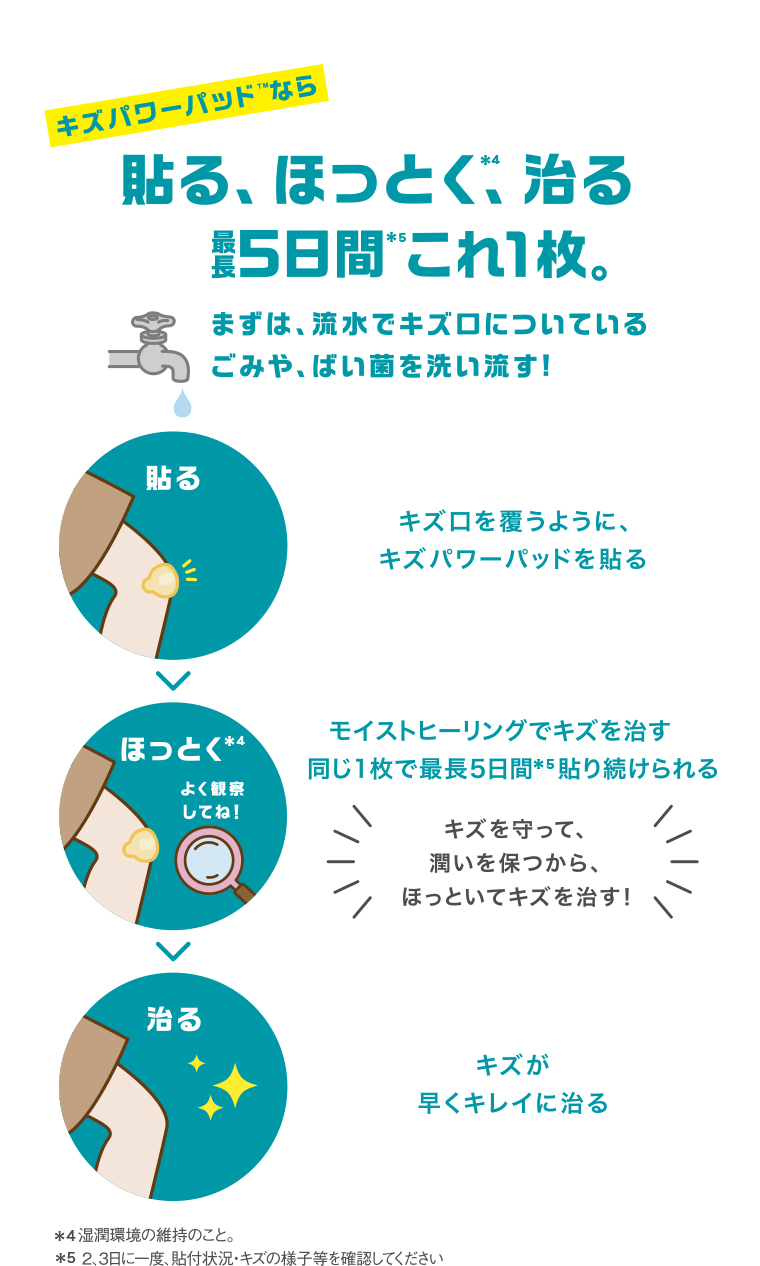 貼る、ほっとく、治る 5日間 これ1枚