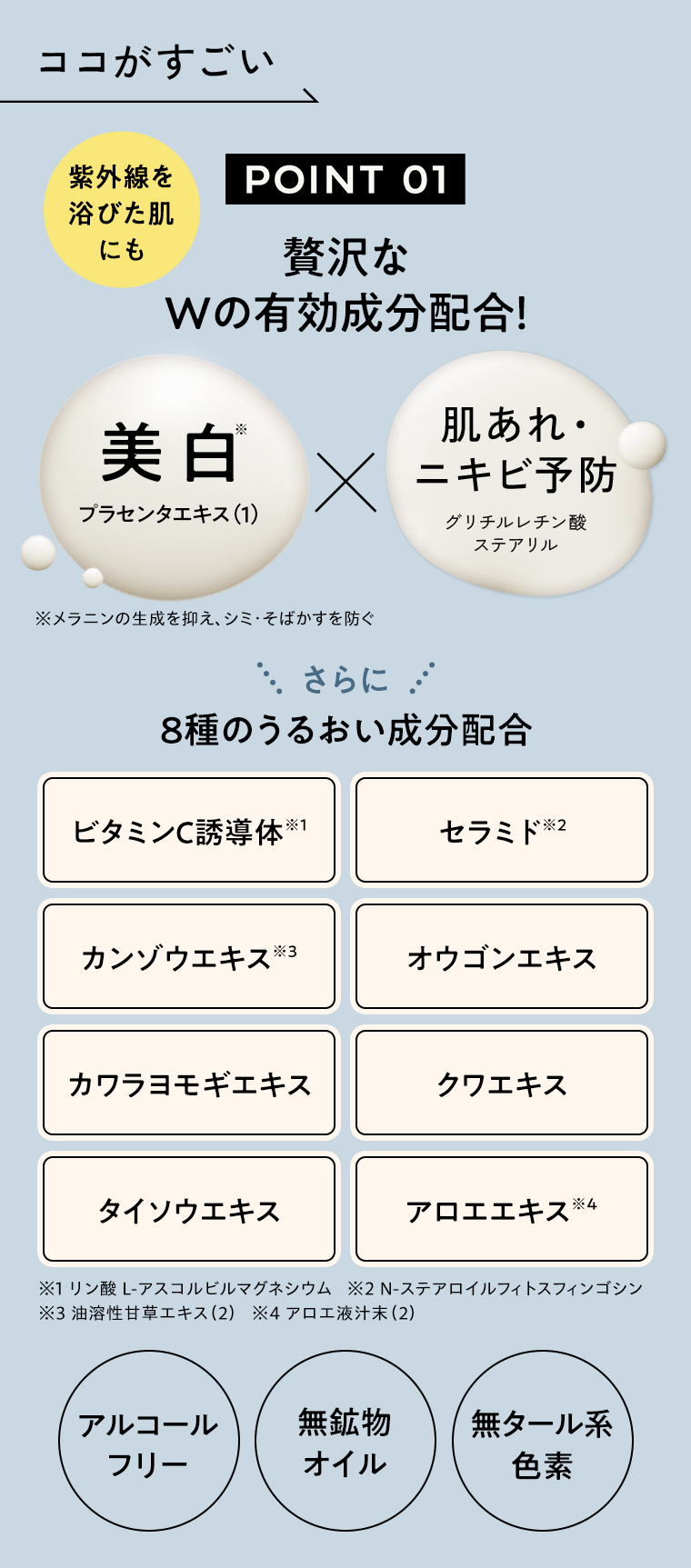 POINT01 Wの有効成分配合