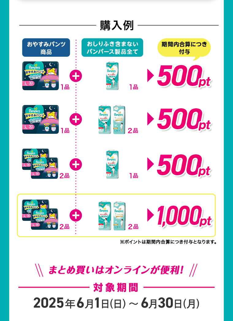 購入例