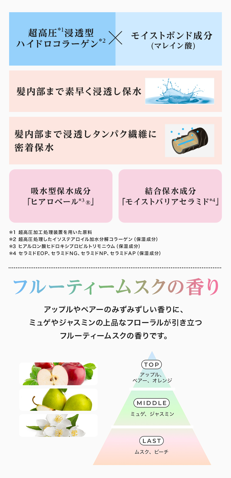 フルーティムスクの香り