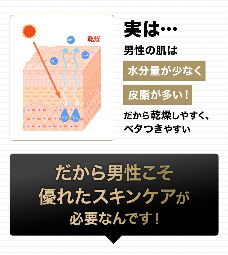 だからこそ優れたスキンケアが必要なんです！