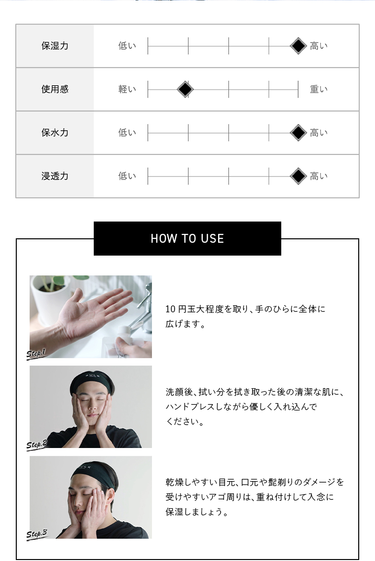 HOW TO USE