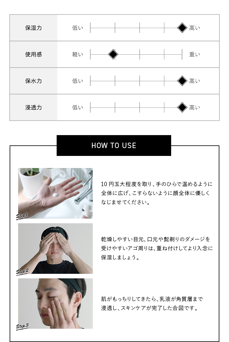 HOW TO USE