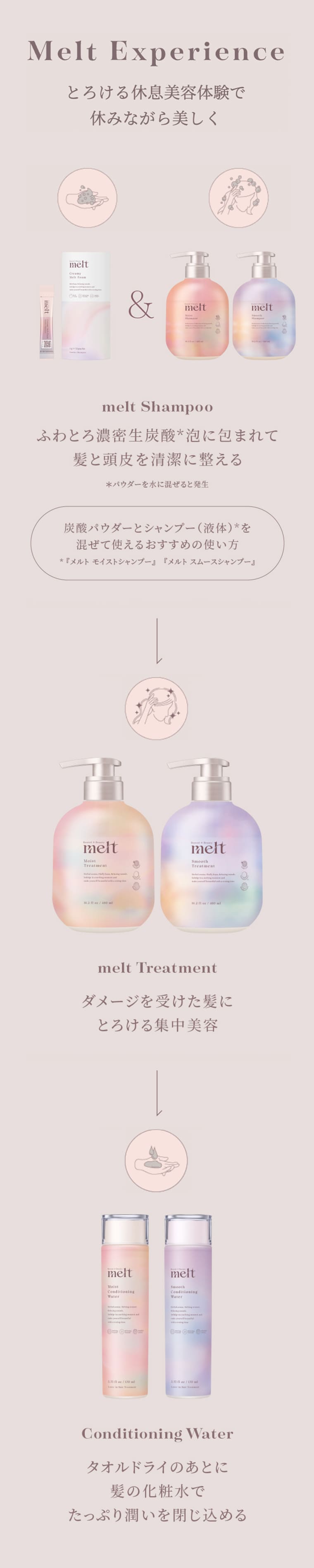 Melt Experience とろける休息美容体験で休みながらも美しく melt Shampoo ふわとろ濃密生炭酸*泡に包まれて髪と頭皮を清潔に整える ＊パウダーを水に混ぜると発生 炭酸パウダーとシャンプー（液体）＊を混ぜて使えるおすすめの使い方 『メルト モイストシャンプー』『メルト スムースシャンプー』 melt Treatment ダメージを受けた髪にとろける集中美容 Conditioning Water タオルドライのあとに髪の化粧水でたっぷり潤いを閉じ込める