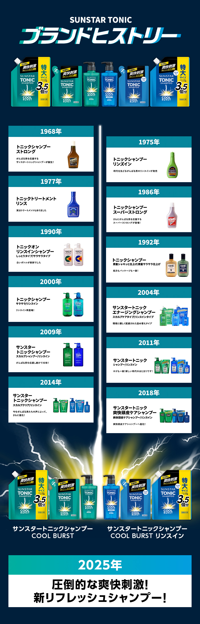 ブランドヒストリー