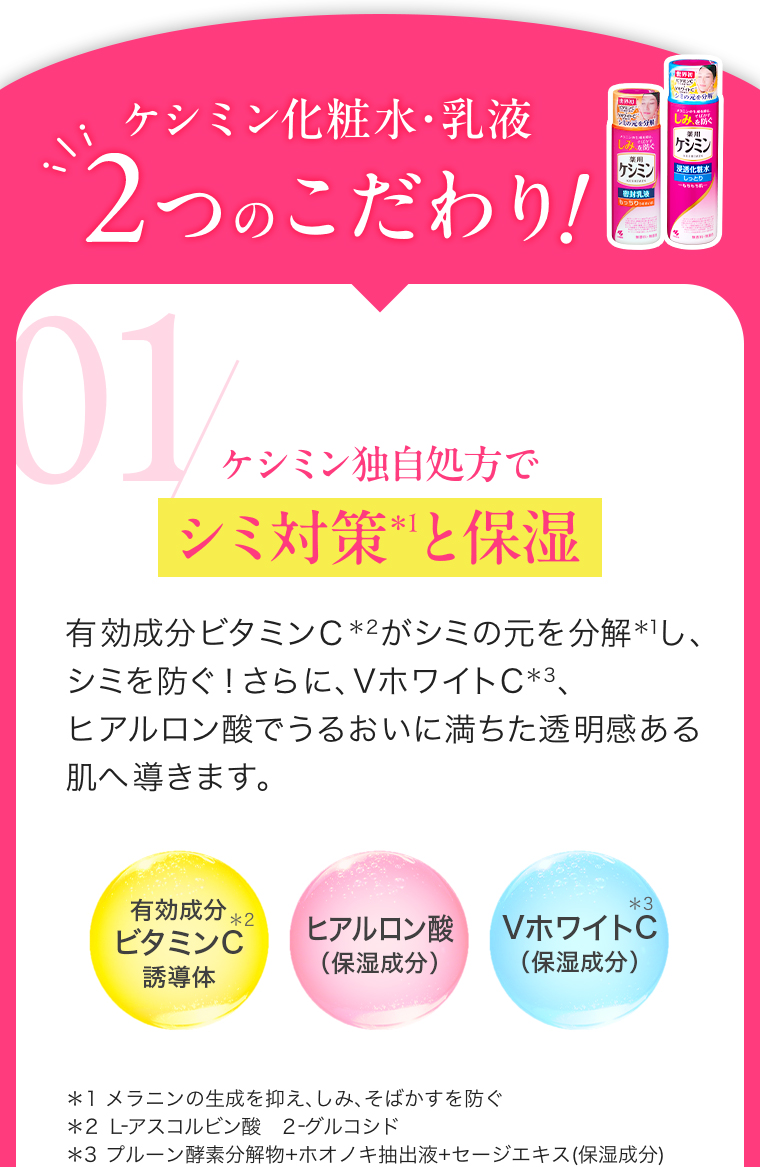 ケシミン化粧水・乳液2つのこだわり