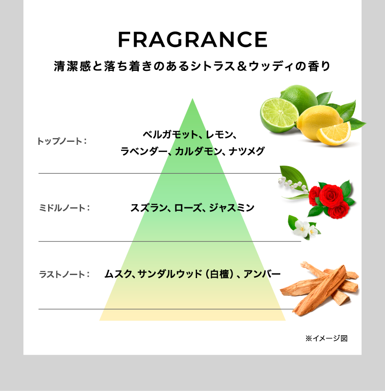 FRAGRANCE