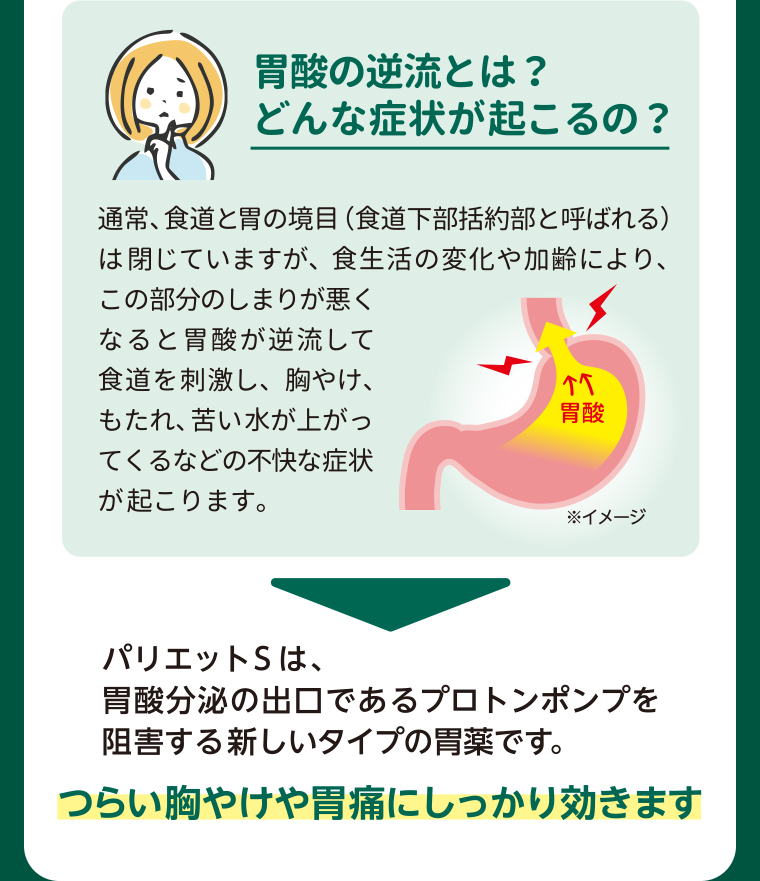 胃酸の逆流とは？どんな症状が起こるの？