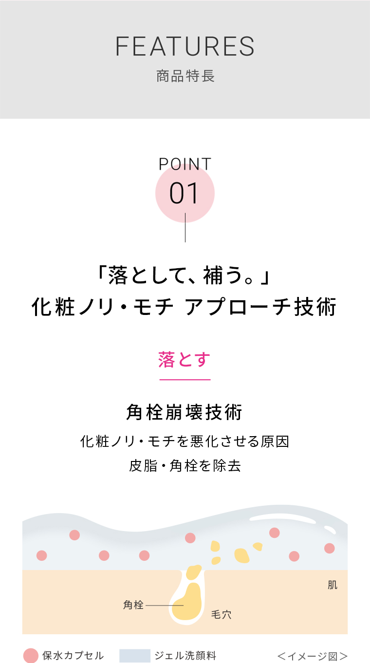 商品特徴 落として補う