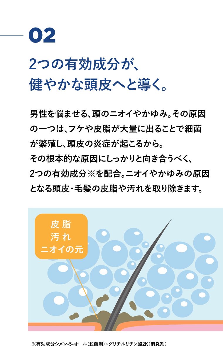 02 2つの有効成分が健やかな頭皮へと導く