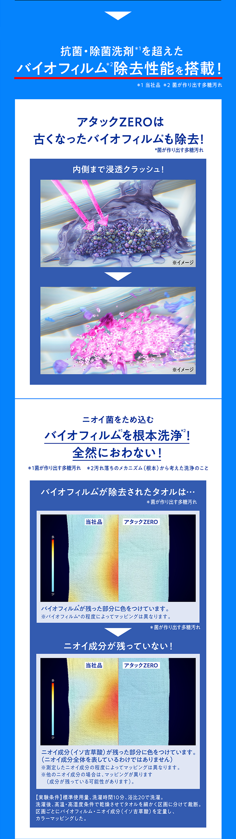 バイオフィルム除去性能を搭載