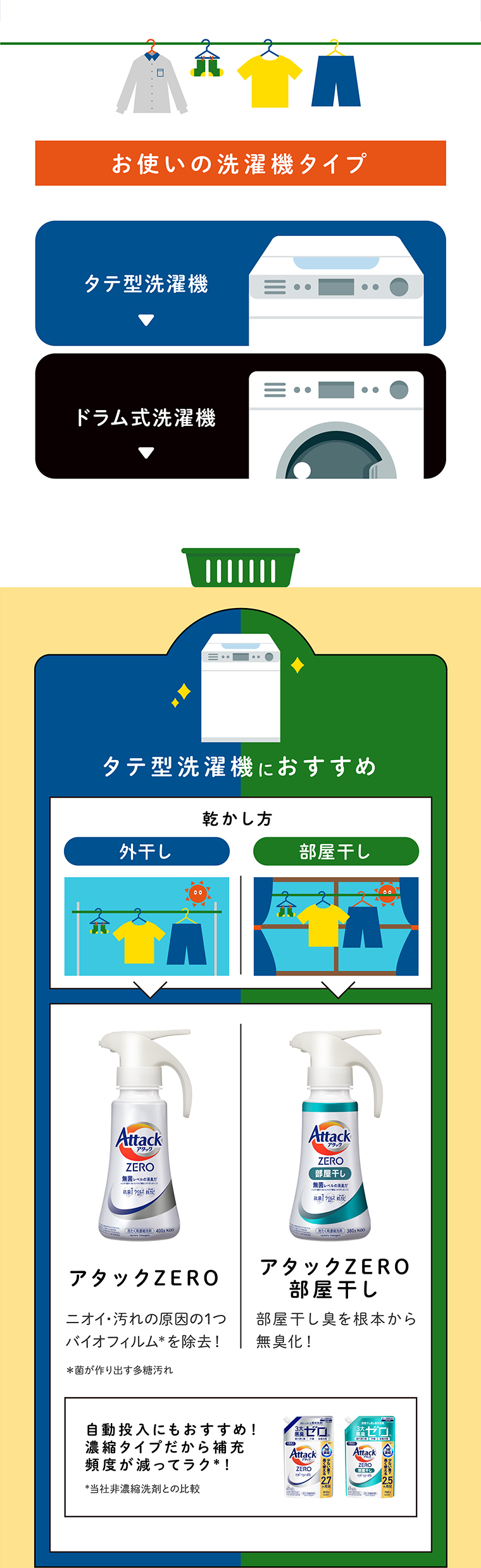 タテ型洗濯機におすすめ