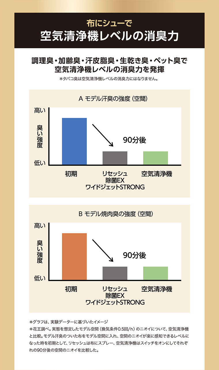 布シューで 空気清浄機レベルの消臭力