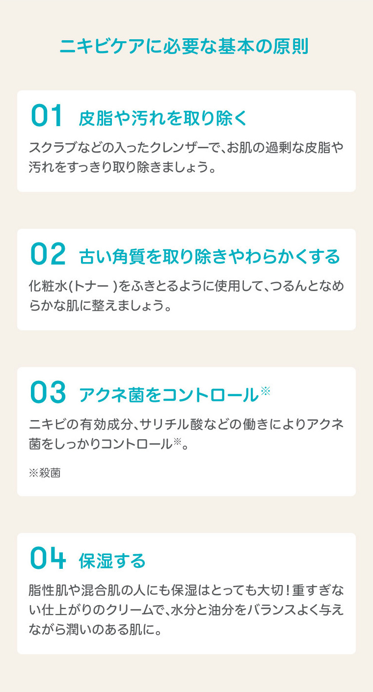 ニキビケアに必要な基本の原則　皮脂や汚れを取り除く　古い角質を取り除きやわらかくする　アクネ菌をコントロール　保湿する