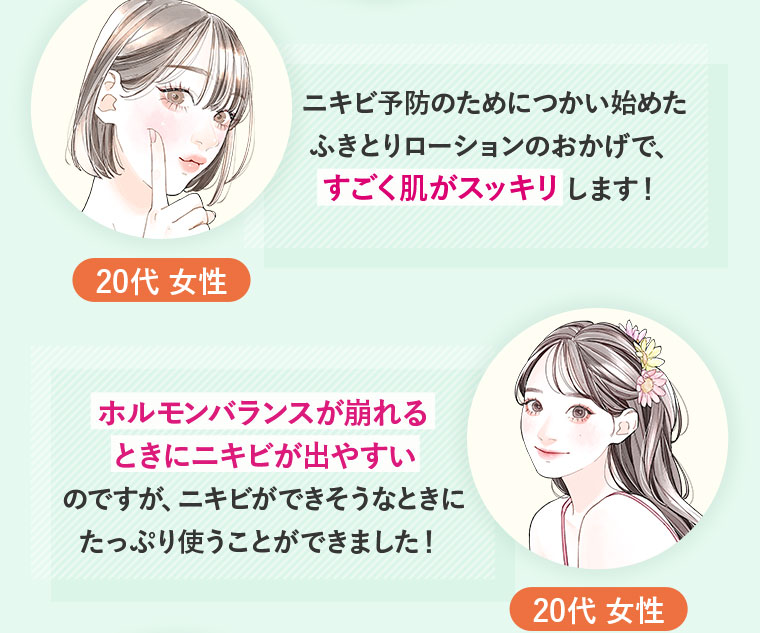 20代 女性「ニキビ予防のためにつかい始めたふきとりローションのおかげで、すごく肌がスッキリします！ 20代 女性「ホルモンバランスが崩れるときにニキビが出やすいのですが、ニキビができそうなときにたっぷり使うことができました！」
