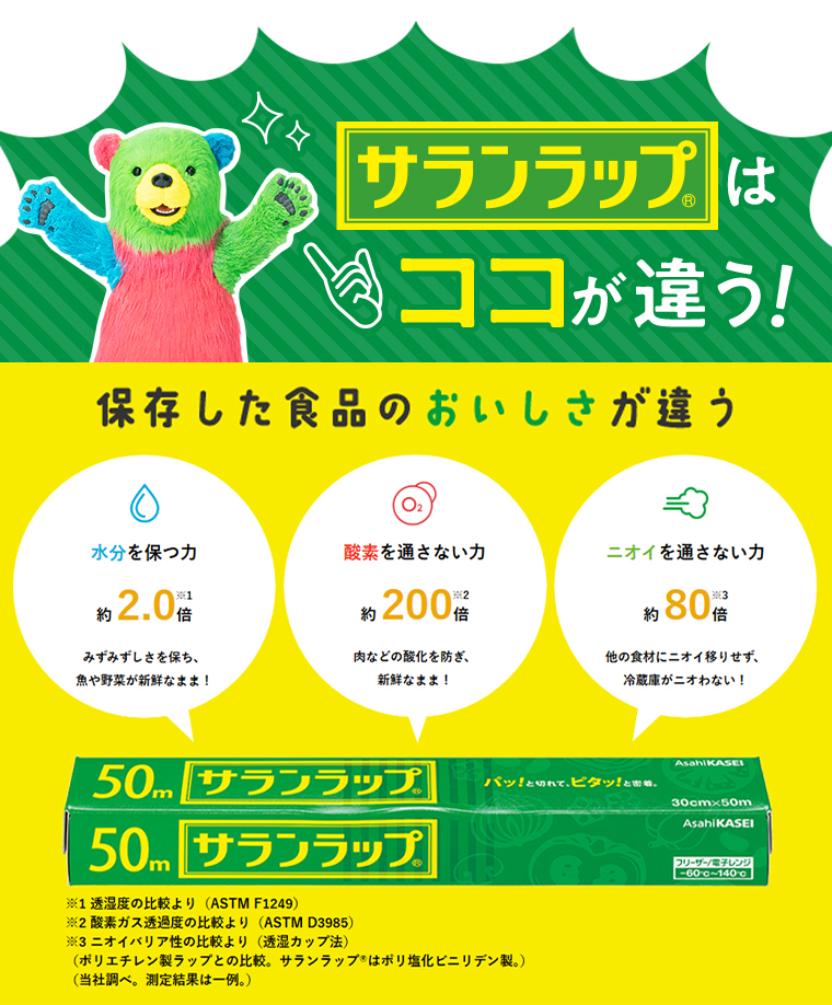 サランラップはココが違う！