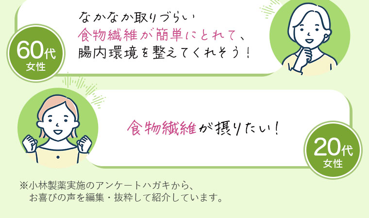 60代 女性「なかなか取りづらい食物繊維が簡単にとれて、腸内環境を整えてくれそう!」20代 女性「食物繊維が取りたい！」