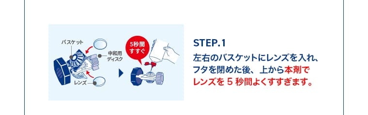 STEP.1 左右のバスケットにレンズを入れ、フタを閉めた後、上から本剤でレンズを5秒間よくすすぎます。