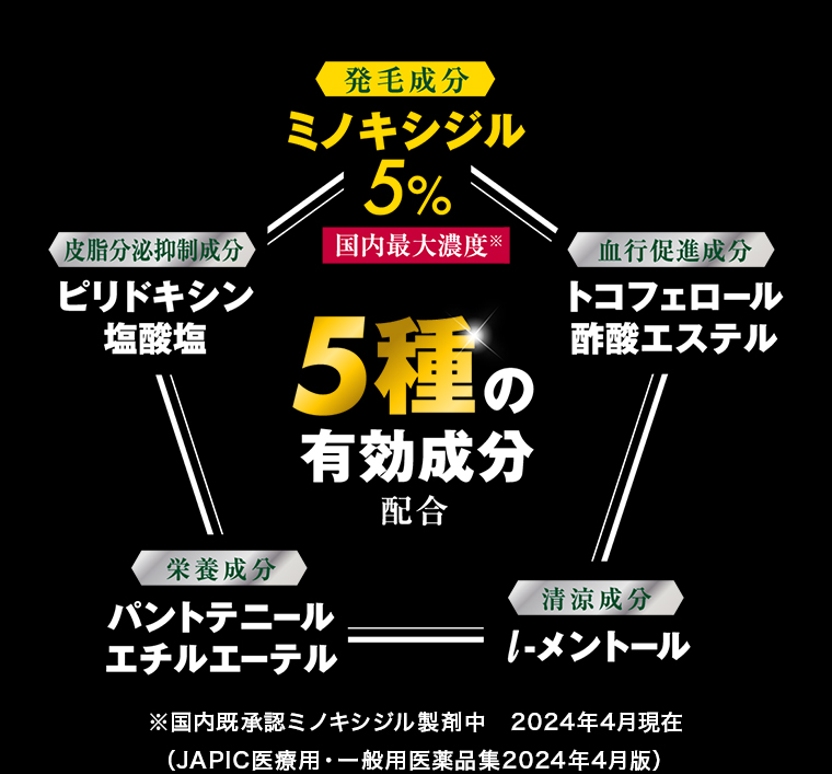 5種の有効成分