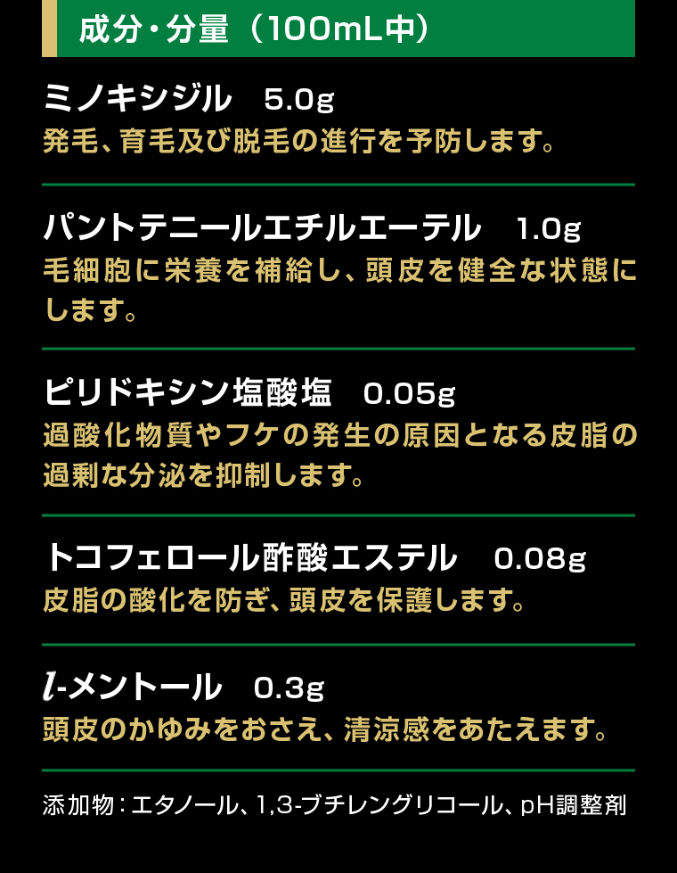 成分・分量（100mL中）