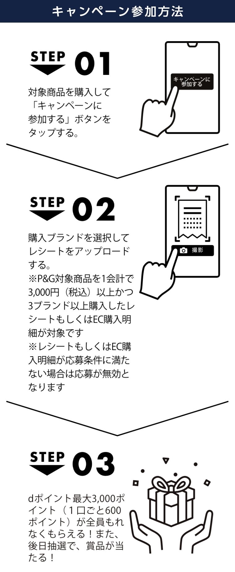 キャンペーン参加方法
