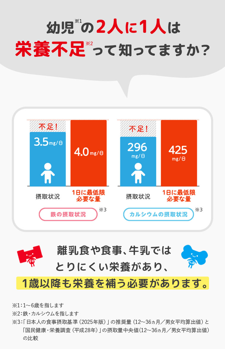幼児の2人に1人は栄養不足って知ってますか？離乳食や食事、牛乳ではとりにくい栄養があり、1歳以降も栄養を補う必要があります。