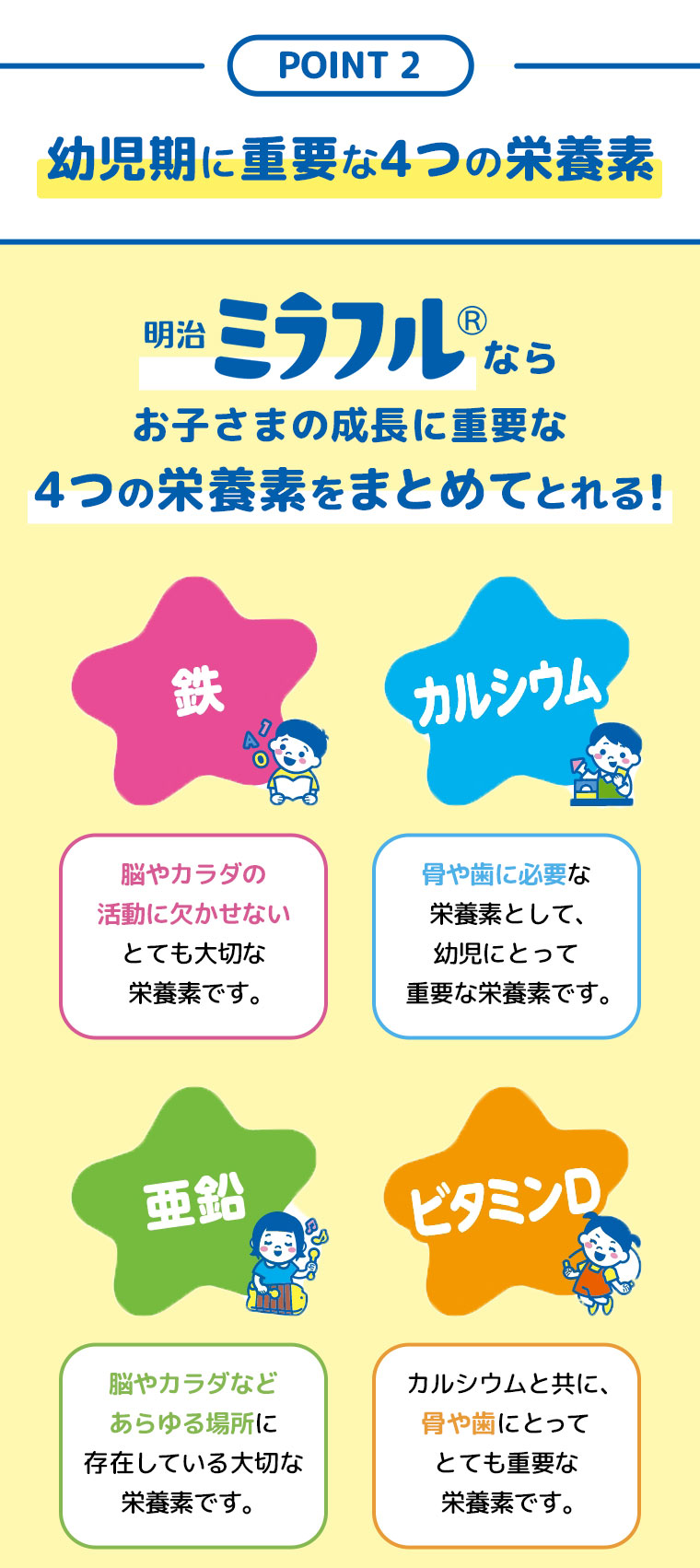 ポイント2　幼児期に重要な4つの栄養素