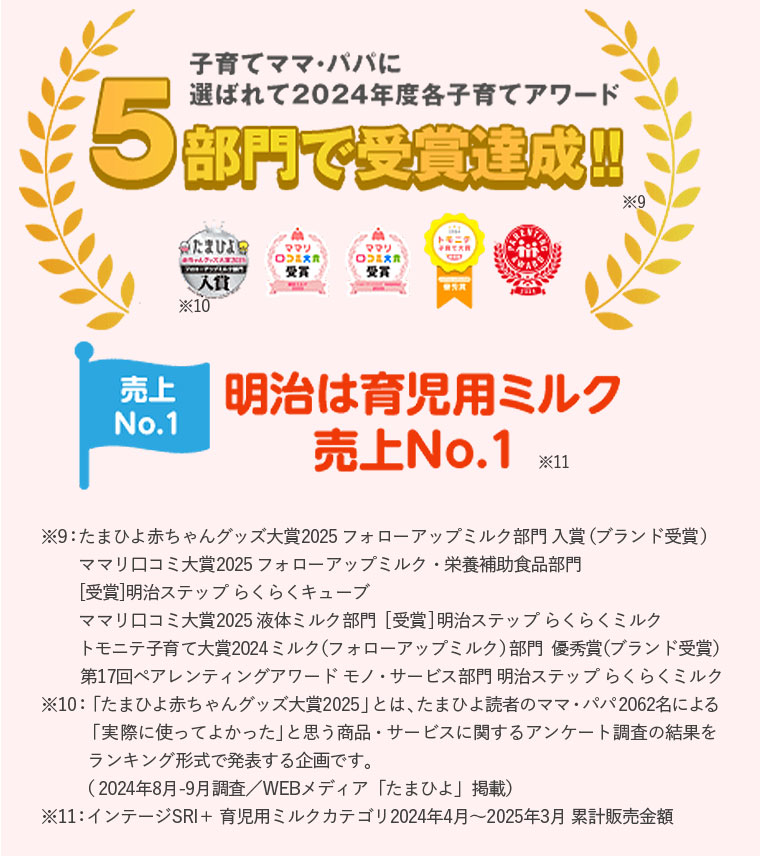 5部門で受賞達成！