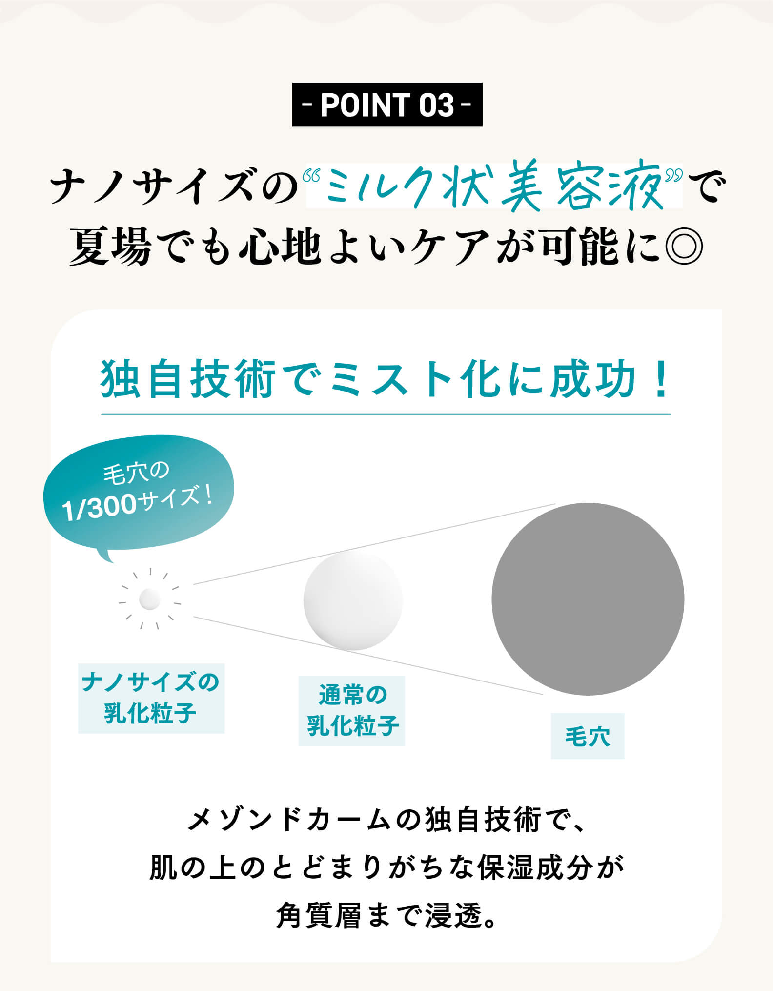 支持される3つのポイントその3 ナノサイズの“ミルク美容液”で夏場でも心地よいケアが可能に◎