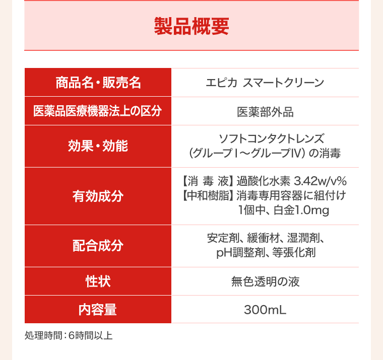 製品概要