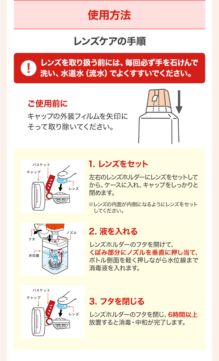 使用方法
