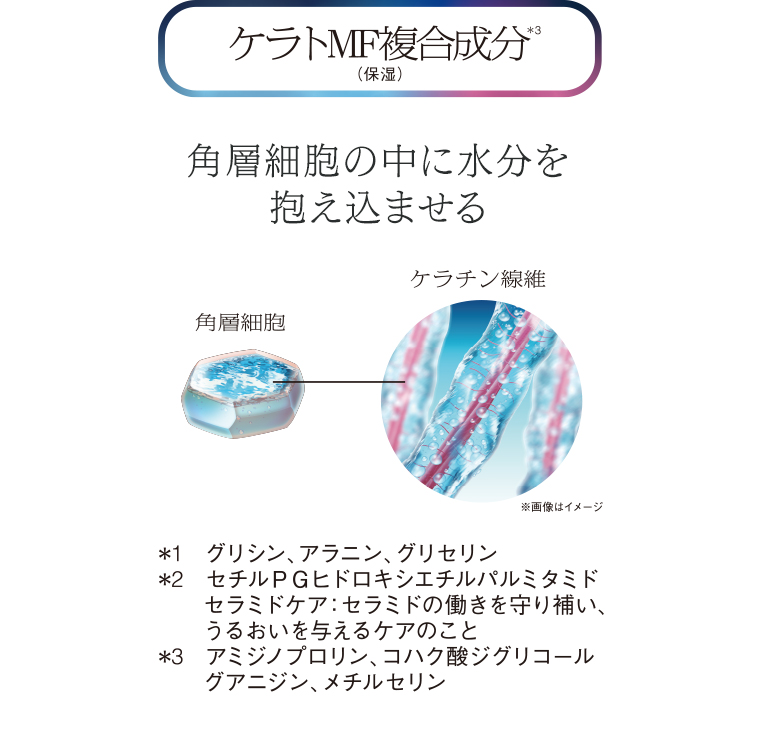 ケラトFM複合成分