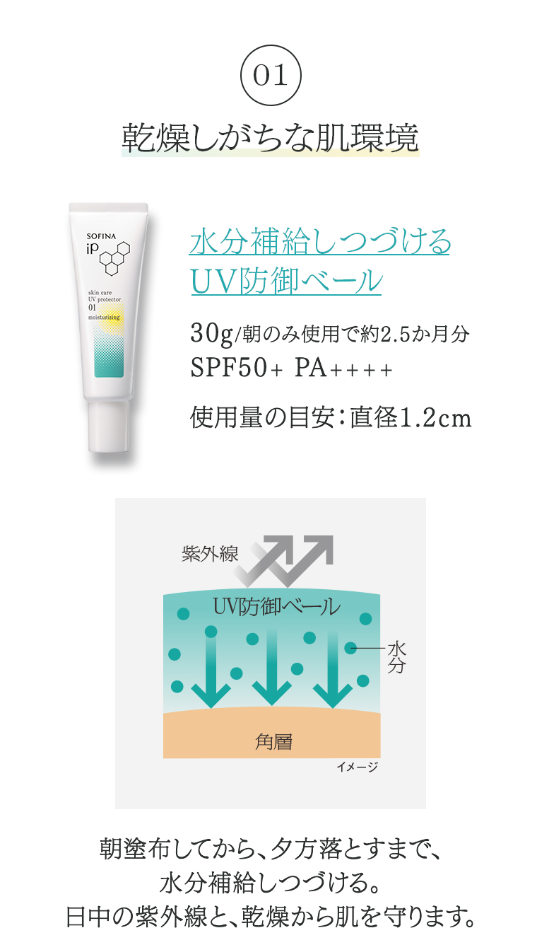 01 乾燥しがちな肌環境