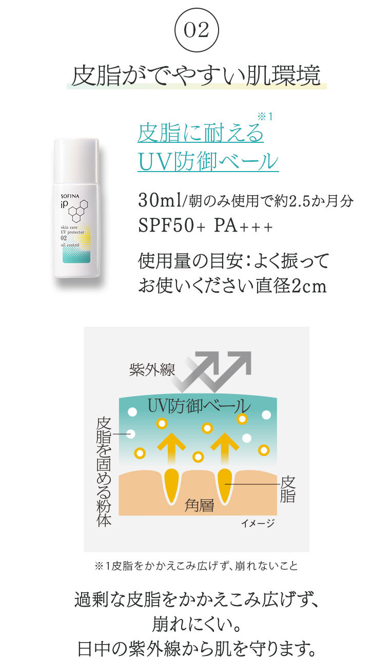 02 皮脂がでやすい肌環境