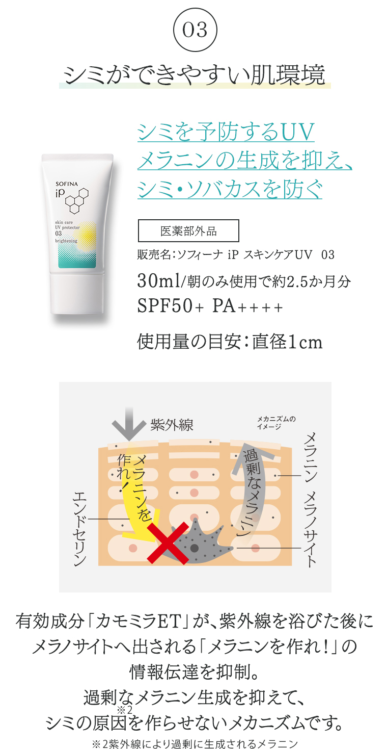 03 シミが出来やすい肌環境
