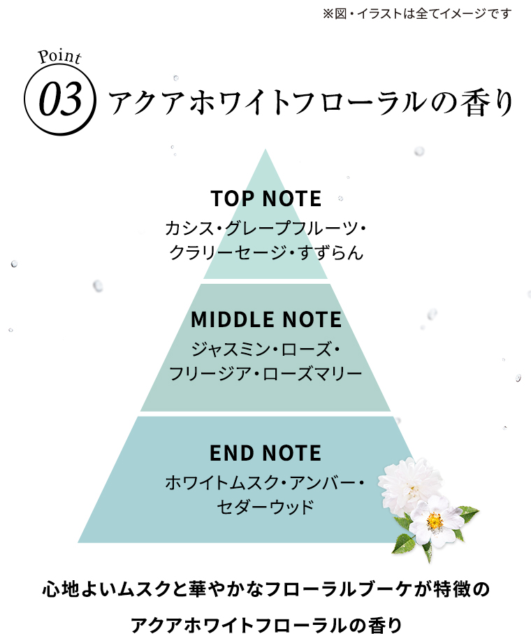 POINT03 アクアホワイトフローラルの香り