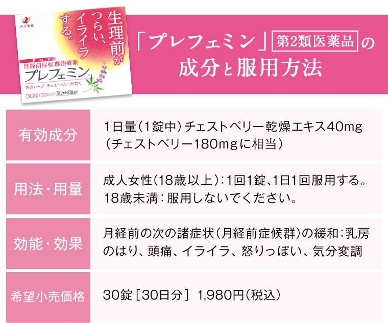 「プレフェミン」第2類医薬品の成分と服用方法