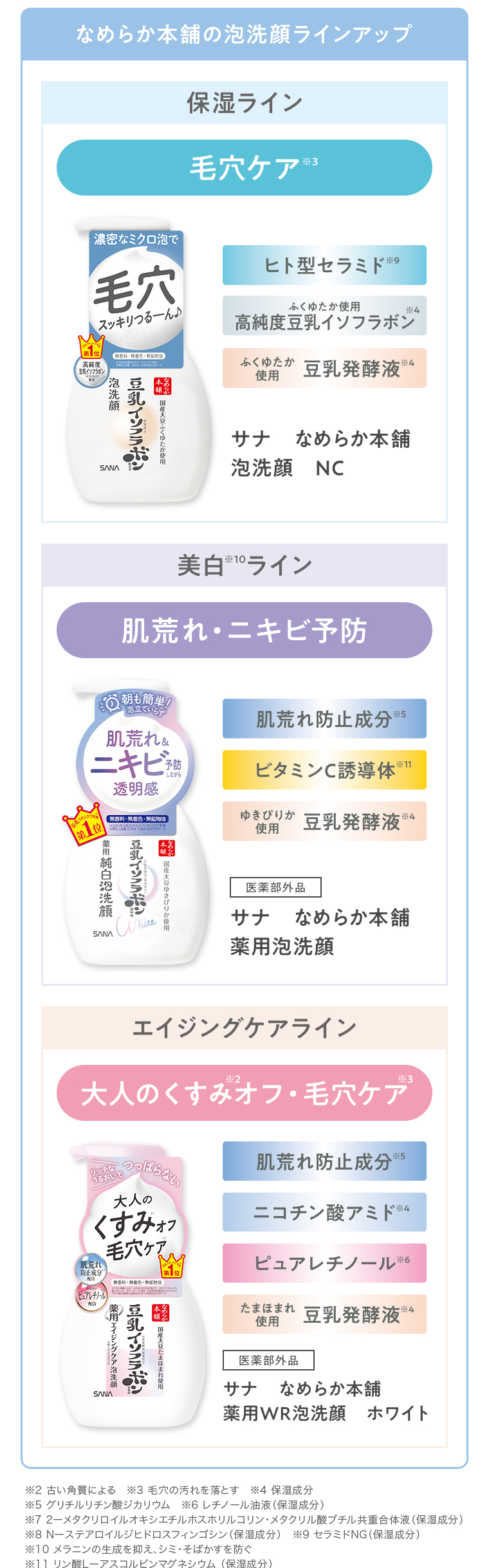 なめらか本舗の泡洗顔ラインアップ