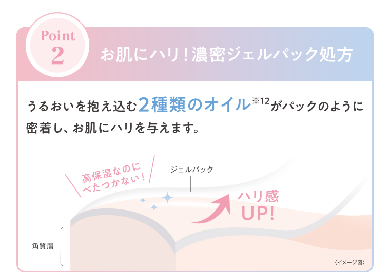POINT02 お肌にハリ！濃密ジェルパック処方