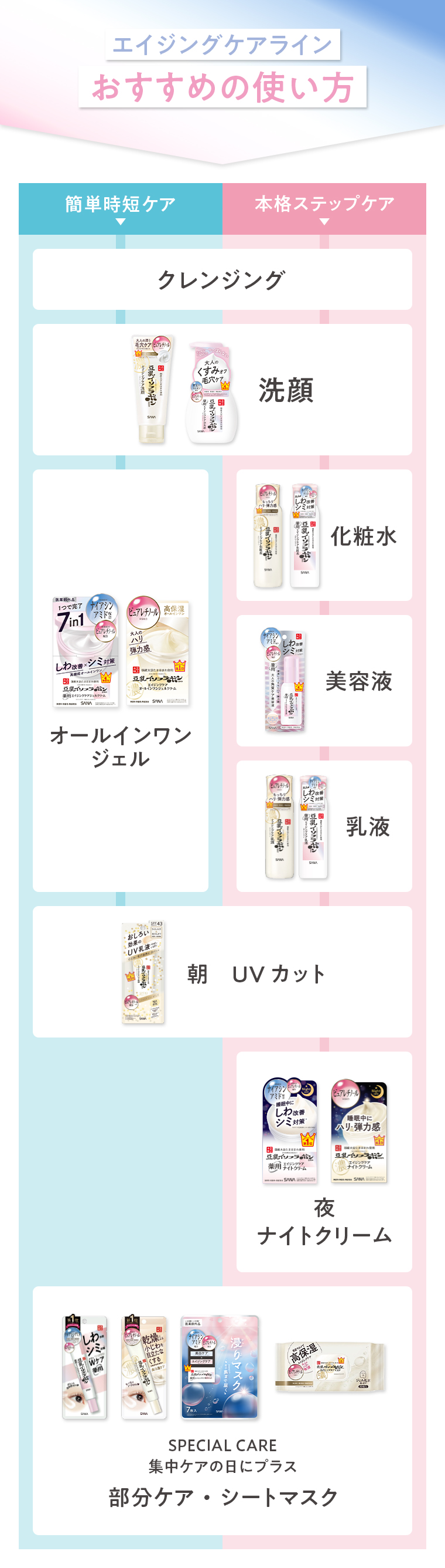 おすすめの使い方