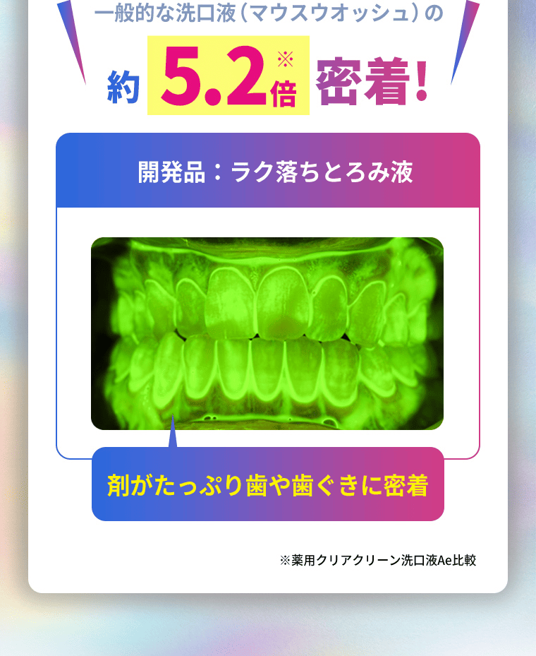 一般的な洗口液（マウスウオッシュ）の約5.2倍密着！