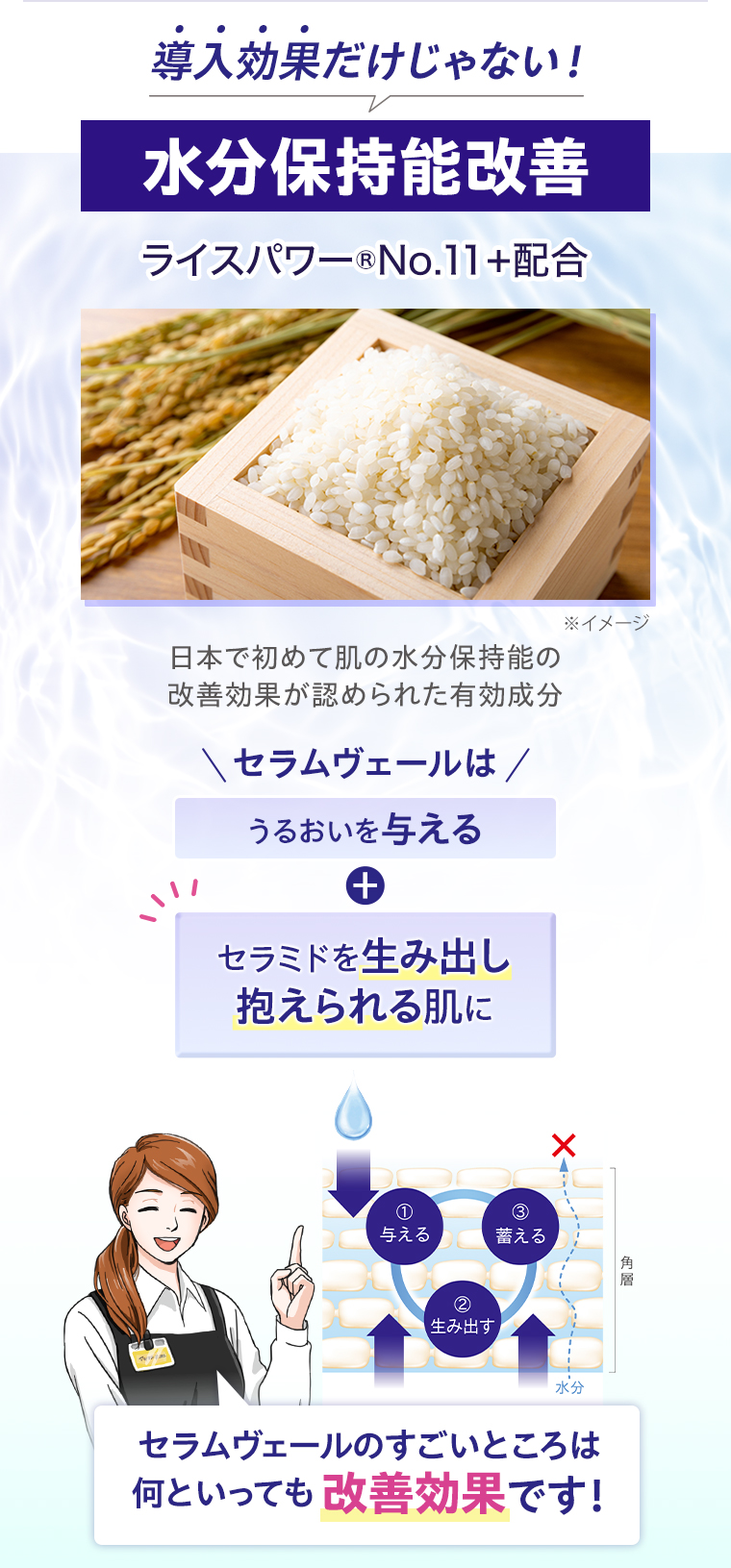 水分保持能改善