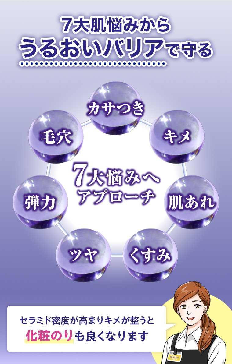 7大肌悩みからうるおいバリアで守る