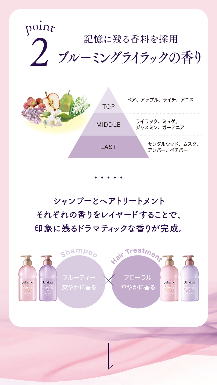point2 ブルーミングライラックの香り