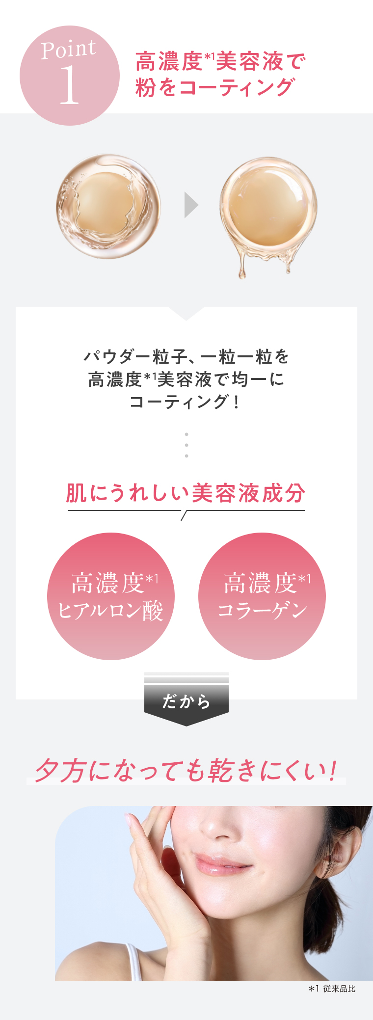POINT01 高濃度美容液で粉をコーディング