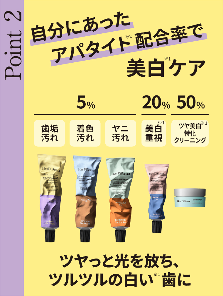 自分にあったアパタイト 配合率で美白ケア ツヤっと光を放ち、ツルツルの白い 歯に